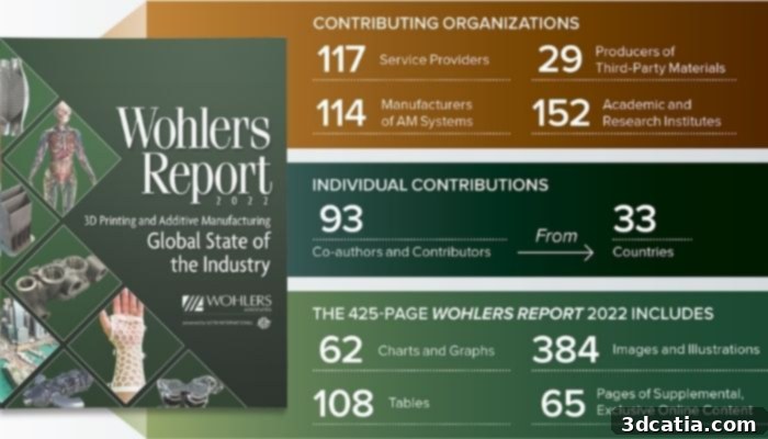 A visual breakdown of key findings and sections from the Wohlers Report 2022