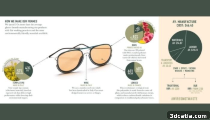 Wire Glasses Sustainable 3D Printed Glasses