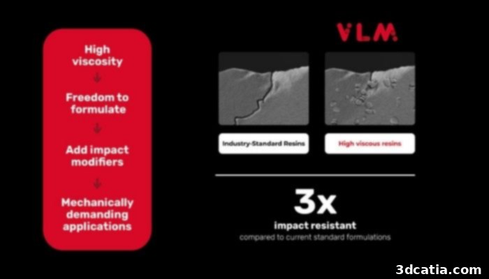 Viscous Lithography Manufacturing (VLM) technology offers numerous advantages in additive manufacturing.