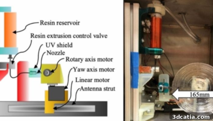 Schematic and photo of Mitsubishi's space 3D printer.