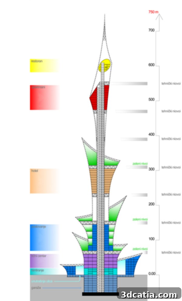 3D Printed High-Rise Concept Facilities