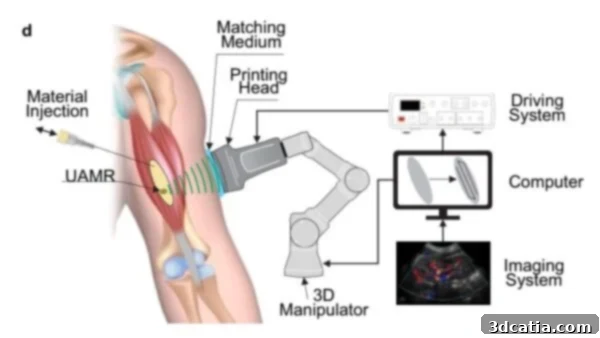 Graphical representation of the Direct Sound 3D Printing process, showing ultrasonic waves solidifying liquid resin.