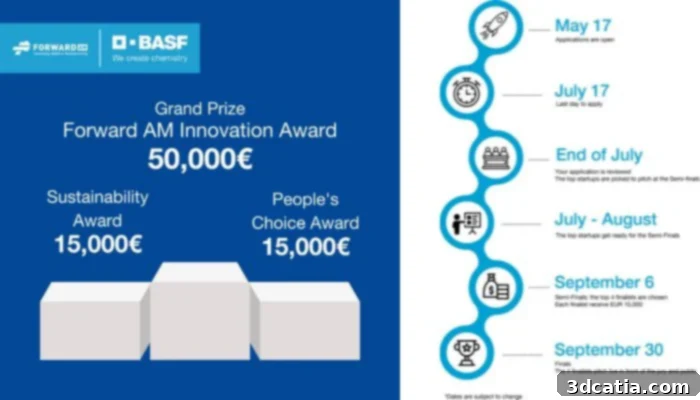 Forward AM Innovation Award 2022: Global Startup Competition