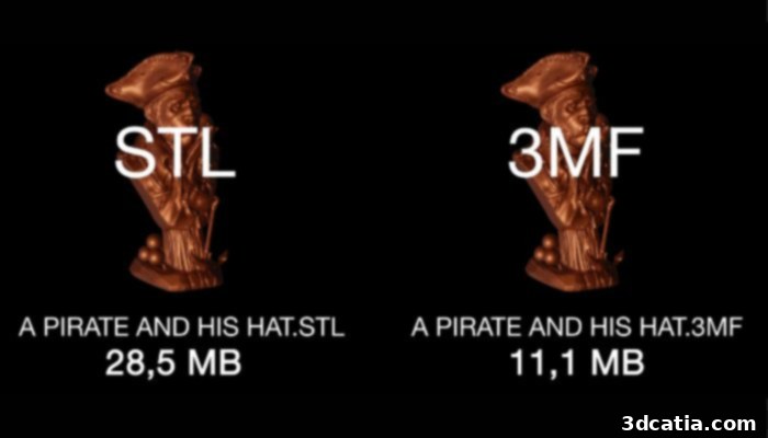 STL vs. 3MF file sizes