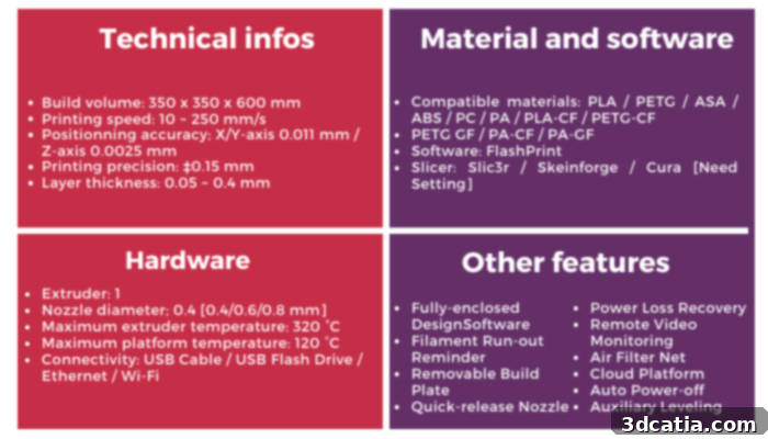 Flashforge Guider 3 PLUS 3D printer components and features