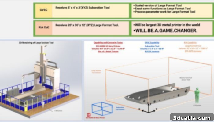 additive manufacturing defense
