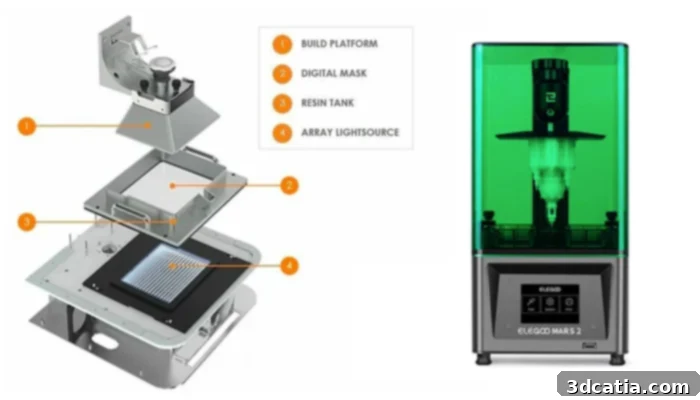 Comparison image of SLA and MSLA printer setups.