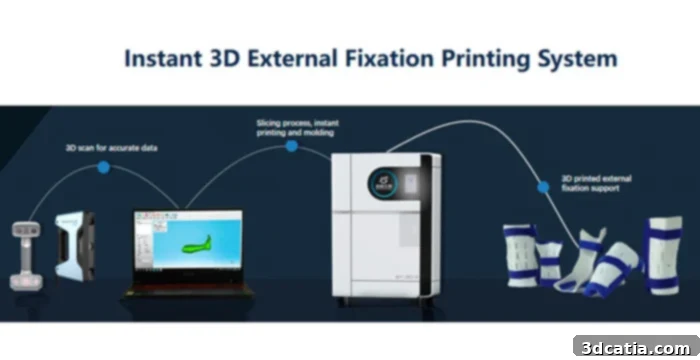 3D printing process for external fixation system
