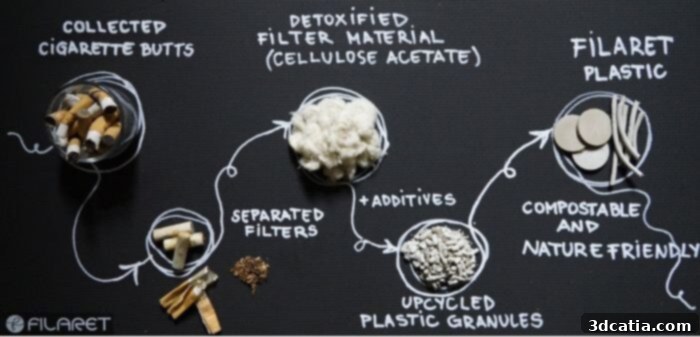 Process of making 3D printing filament from cigarette butts by Filaret3D