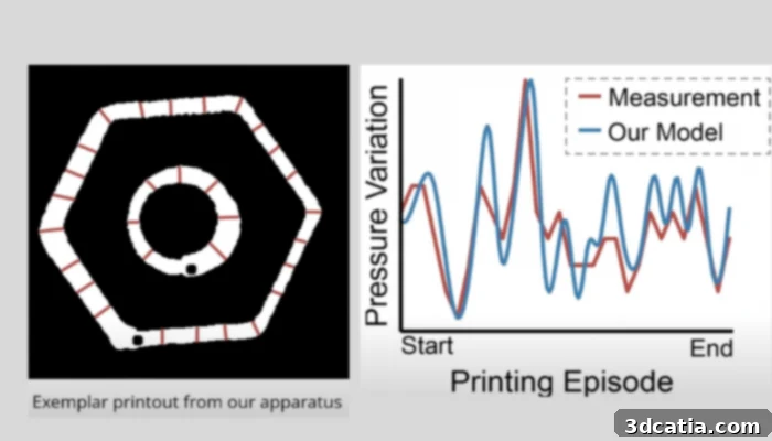Data show the imperfections and problems which can arise during printing