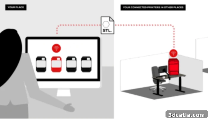 MakerBot CloudPrint allows remote file submission and monitoring
