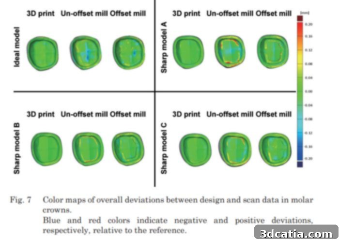 Shows discrepancies between design and actual model from 3D printing and traditional method 
