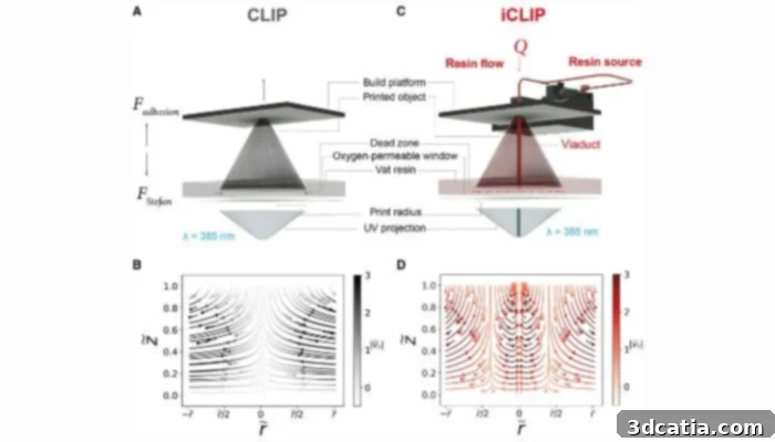 3D printed part with varying materials by iCLIP technology