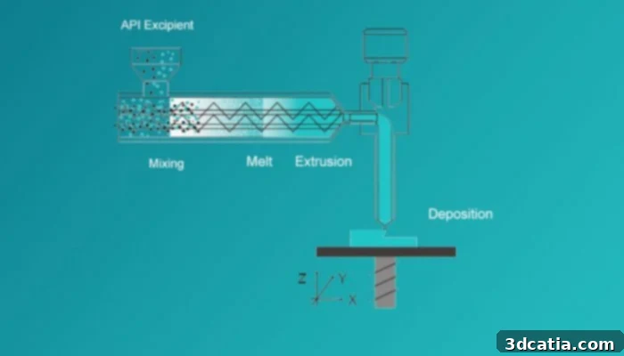 Melt-Extrusion Deposition (MED®) process by Triastek
