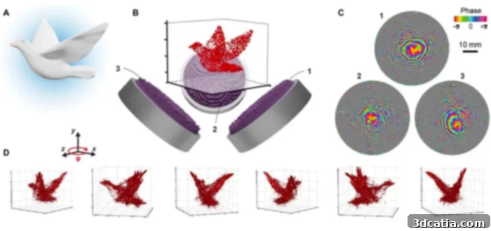 3D technology sound