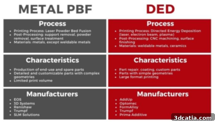 Metal 3D printing cost considerations