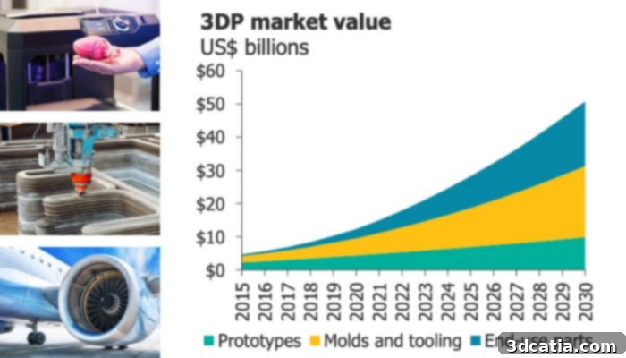 3D Printing has the potential to become a billion dollar industry