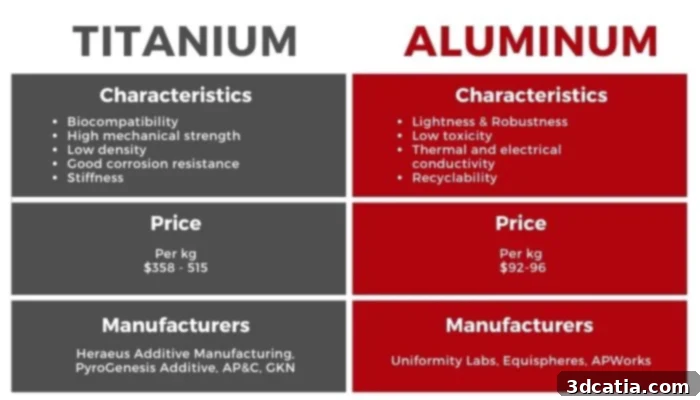 Titanium vs Aluminum