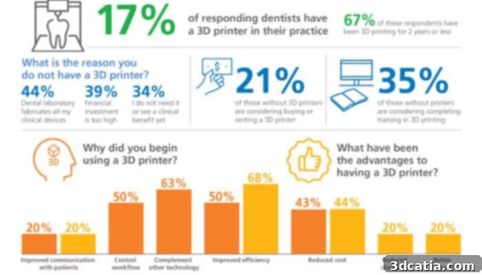 Dentist using 3D printer in practice