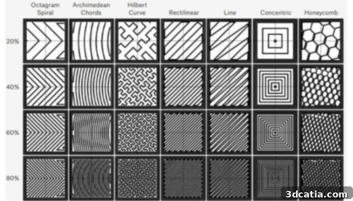 Infill in 3D printing