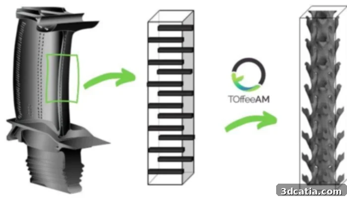 generative design software for 3D printing