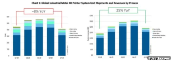 3D printer industry trends