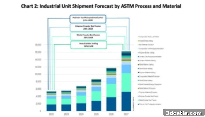 3D printing market share