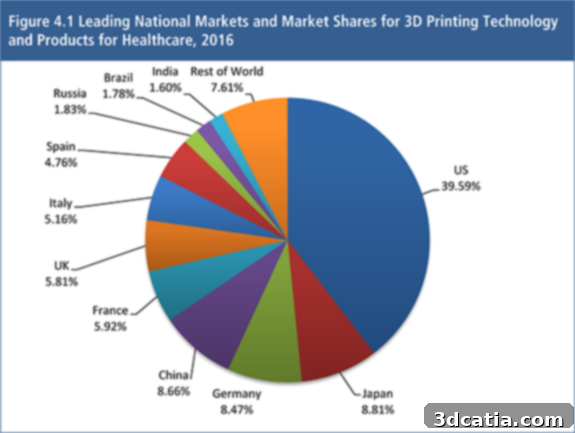 uk additive manufacturing