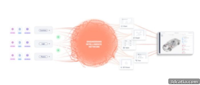SPREAD's Engineering Intelligence Network visual
