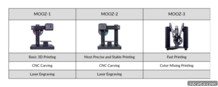 mooz 3d printer models