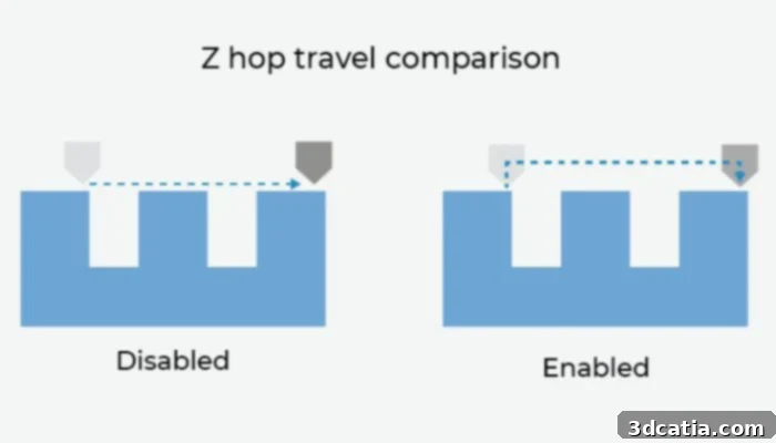 z hopping