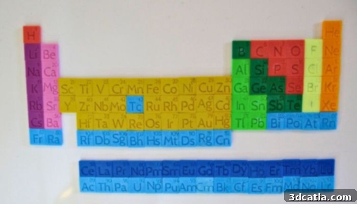 A magnetic 3D printed periodic table of elements