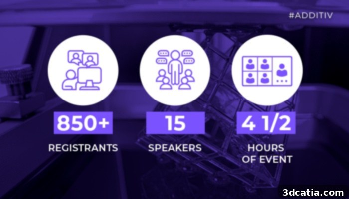 ADDITIV Polymers World Statistics