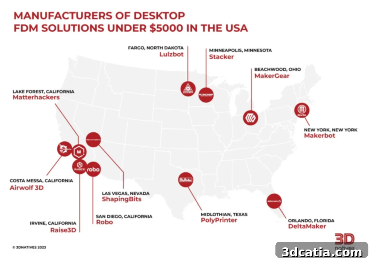 American Manufacturers of Desktop FDM 3D Printers Under $5000