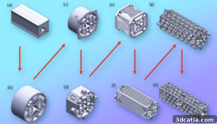 3D printed quadrupole design