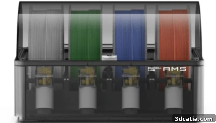 Bambu Lab's AMS allows different filaments for multi-color or multi-material printing