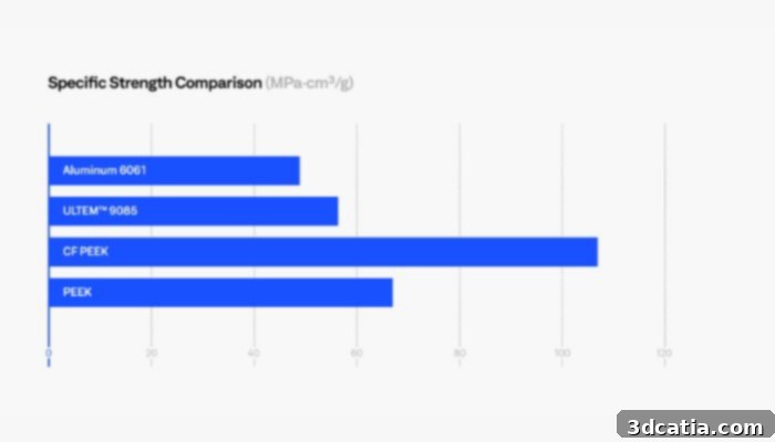 Comparative chart illustrating the difference in tensile strength for various HPP materials versus aluminum