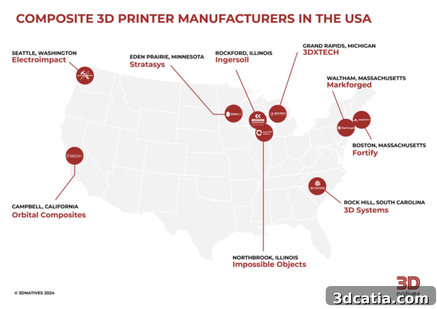 American composite 3D printer manufacturers