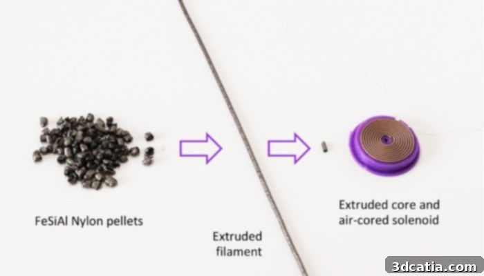 A diagram illustrating how solenoids are made by layering three materials: an insulator, a conductor for the coil, and a magnetic core.