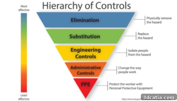 NIOSH safety guidelines for 3D printing