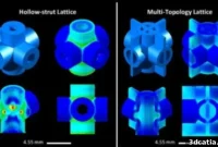 Metamaterials: 3D Printing’s Next Frontier for Aerospace