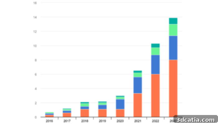 Global Electric Vehicle Sales Trends: China, Europe, and USA Comparison