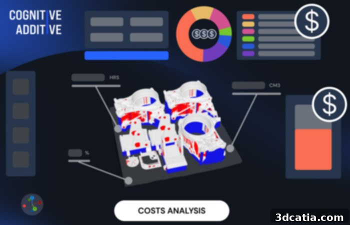 Cognitive Additive estimates manufacturing cost