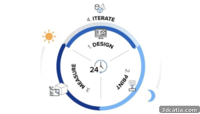 Rapid prototyping accelerates product development cycles