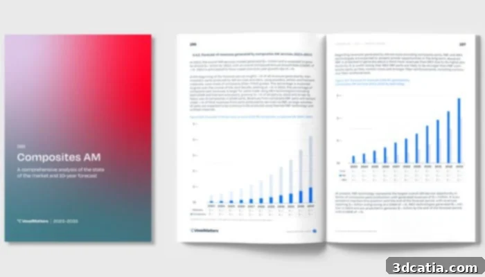 Composite AM Market Report Overview