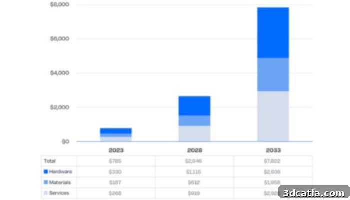 Future Projections for Composite AM Market