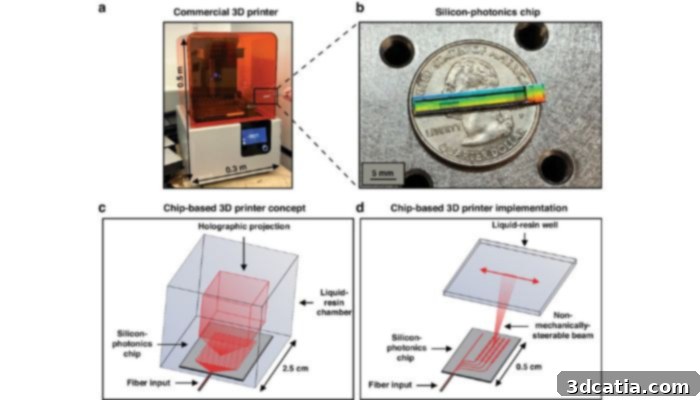 Comparison of traditional 3D printer with the new photonic chip and prototype.