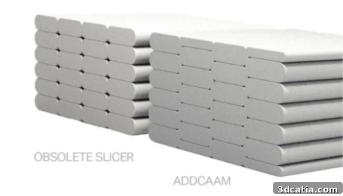 Comparison between conventional slicing and ADDMAN's ADDCAAM InterFill 3D method for FDM 3D printing.
