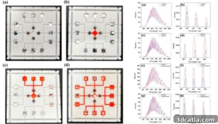 3D printed microfluidic chip demonstrating liquid flow and optical detection signals for foodborne diseases