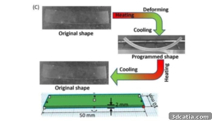 4D printing shape memory resins
